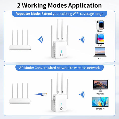 Dual Band WiFi Booster Delivers 1200Mbps For Lag Free Streaming And Gaming Covers Up To 15999 Sq Ft And 105+ Devices Includes Ethernet Port For Wired Devices Easy Repeater Setup 2.4GHz And 5GHz showing two working modes: repeater and AP mode with various devices.