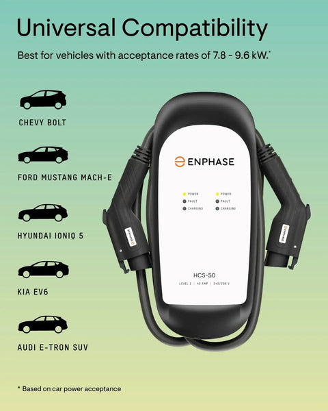 Dual 40 Amp EV Charger With 9.6kW Output, 240V, J1772 Connectors, displayed with compatible vehicles like Chevy Bolt and Ford Mustang Mach-E.