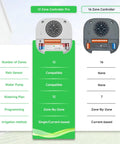 Comparison chart showing Smart Sprinkler Controller Pro Plug And Play 12 Zone Irrigation System details next to 16-zone controller.