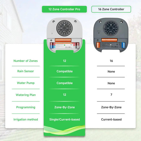 Comparison chart showing Smart Sprinkler Controller Pro Plug And Play 12 Zone Irrigation System details next to 16-zone controller.
