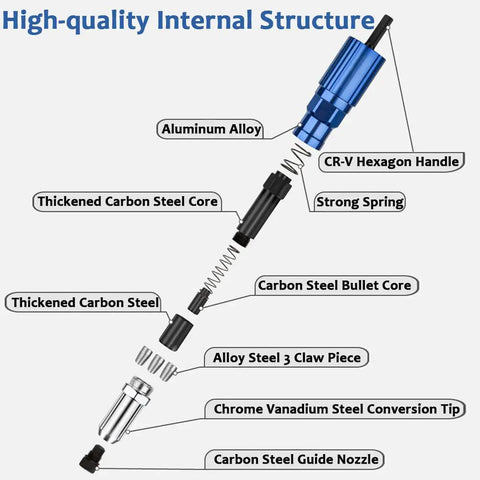 Internal structure of Beast Pro Grade Cordless Electric Rivet Gun Adapter Kit showing parts like aluminum alloy and carbon steel core.