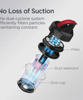 Exploded view of Legit Bagless Canister Vacuum Cleaner With Lightweight Body And Smooth Grip Handle for efficient dust particle filtering.