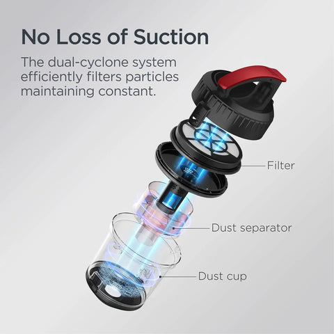 Exploded view of Legit Bagless Canister Vacuum Cleaner With Lightweight Body And Smooth Grip Handle for efficient dust particle filtering.