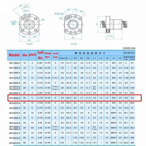 Technical diagram and specifications for Beefy SFU2505 Ball Screw 25mm Diameter 5mm Pitch Lead Right Hand Thread C7 Grade