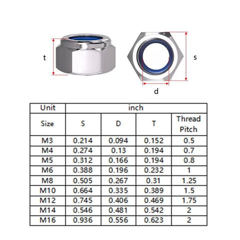 M8 Self Clinching Nuts 304 Stainless Steel Self Lock Nylon Insert Hex Nut 50 Pack with dimensional chart for metal assemblies