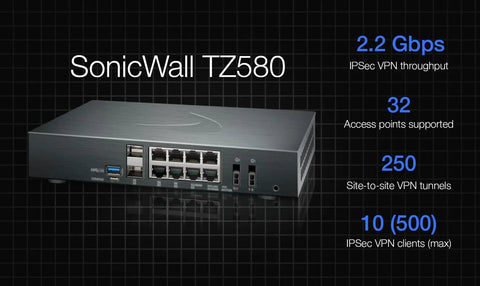 Slick Next Generation Firewall Offering Four Point Five Gbps Speed Advanced Cyber Defense Bundle Three Year Network Upgrade Kit For Stress Free Business Security, compact desktop cyber security appliance with multiple ports.