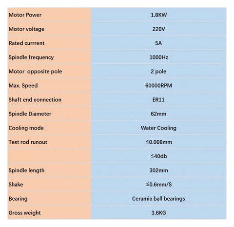 Specifications table for Beefed Up 1.8KW ER11 Automatic Tool Change CNC Spindle With ATC Water Cooling 220V 10000 to 60000 RPM