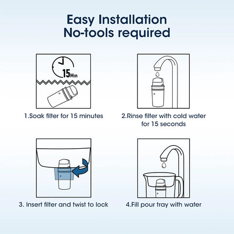 CRF-950Z Water Filter Jug Replacement 3-Pack installation steps illustration with soak, rinse, insert, and fill instructions.