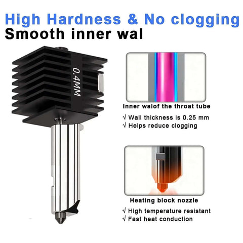 Diagram of Pro Grade Drop In Multi Size Hotend Kit with 0.4mm nozzle for A1 Mini and A1 3D printers showing features.