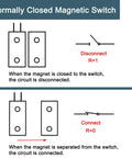 Diagram of Normally Closed 12V Magnetic Reed Switch Door Sensor for Home Alarm System showing how disconnect and connect works.