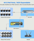 Diagram of 300 Degree Pan 90 Degree Tilt Security Camera System With Human Auto Tracking, 4K PoE PTZ Outdoor Indoor NVR Kit setup