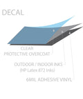 Diagram showing layers of the Premium 5 Pack No Exit Sign Decals Featuring Strong Self Adhesive Backing Ideal For Office Doors And Business Spaces Clear Warning Stickers 10 By 7 Inches.