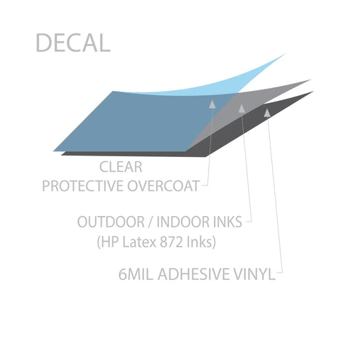 Diagram showing layers of the Premium 5 Pack No Exit Sign Decals Featuring Strong Self Adhesive Backing Ideal For Office Doors And Business Spaces Clear Warning Stickers 10 By 7 Inches.