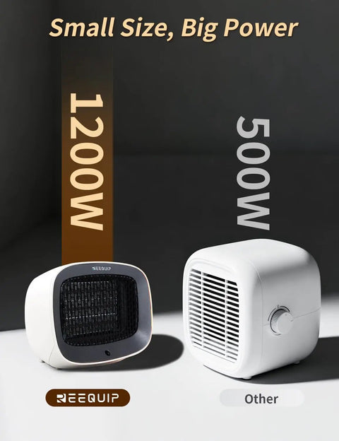 Tiny Yet Mighty Space Heater 2 Pack White 1200W PTC Fast Heating With Overheat And Tip Over Protection Includes Magnetic Remotes