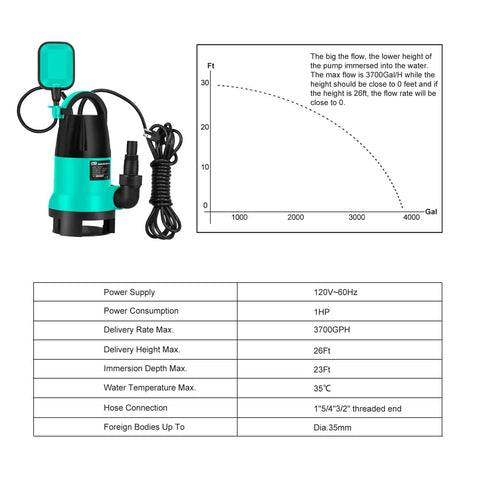 Diagram and specifications of 1HP Submersible Sump Pump With 3700GPH Flow, Auto Float Switch, Built For Low Water Level Jobs