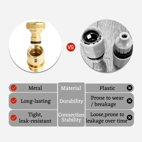 Comparison showing Two Pack Brass Garden Hose Quick Release Fittings Kit for Easy Water Connection vs plastic connectors