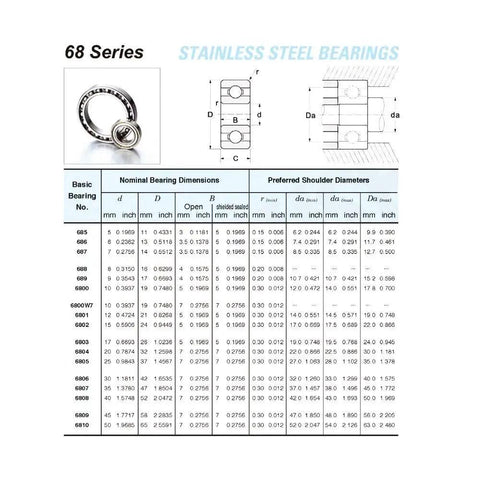 Image of TB6804 High Temperature Bearing dimensions chart with specifications, sizes in mm and inch for industrial applications.