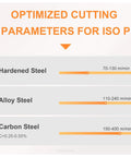 Chart showing optimized cutting parameters for ISO P with ranges for hardened steel, alloy steel, and carbon steel in m/min.