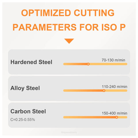 Optimized cutting parameters for ISO P materials, showing speed ranges for hardened, alloy, and carbon steel with VCMT221 inserts.