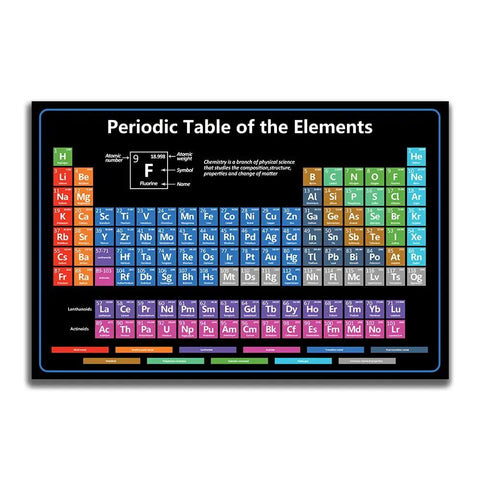 Vibrant Chem Class Periodic Table Poster For Home Study, Full Element Chart With Atomic Numbers And Weights, Color Coded By Category