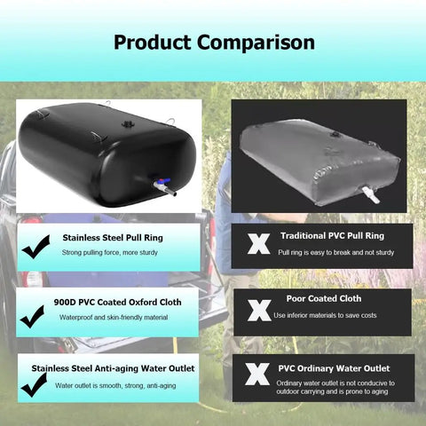 Comparison of Large Capacity Foldable Water Storage Bladder showing PVC tank features with spigots and overflow kit.