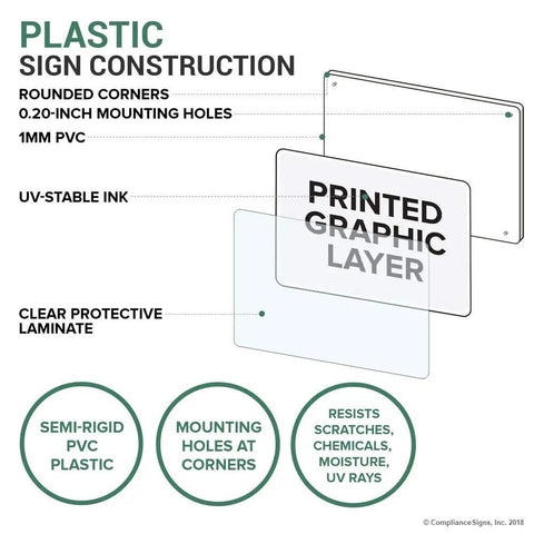 Diagram showing construction of Generator Emergency Stop Sign 10x7 Inch Plastic For Electrical Panels Chemical And Moisture Resistant