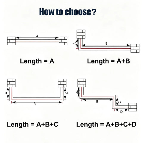 How to choose lengths for Top Shelf Weatherproof Aluminum Rooftop Deck Railing Kit measures A, B, C, and D. Diagrams included.
