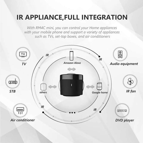 Diagram showing RM4 Mini IR Universal Remote Control With 2.4 GHz WiFi Hub for TV, Air Conditioner, and more, works with Alexa.