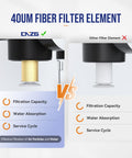 40um fiber filter element comparison for inline air pressure regulator with water separator and gauge