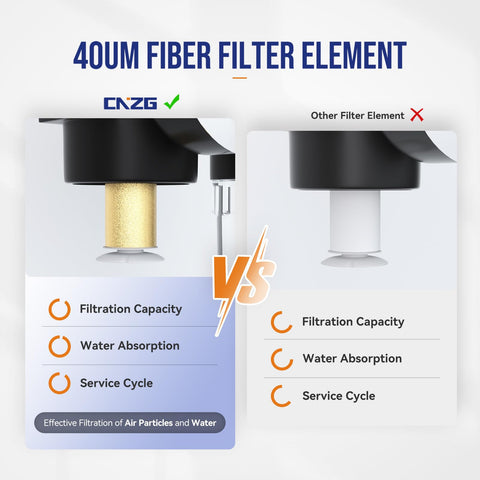 40um fiber filter element comparison for inline air pressure regulator with water separator and gauge