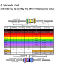 1460-Piece 1/4W 73-Value 1% Metal Film Resistor Kit color code chart for identifying resistance values from 1 Ohm to 1 Meg Ohm.