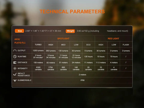 Technical parameters chart for Beast Mode 1200 Lumen Headlamp with specifications on size, weight, output, and runtime for white and red light.