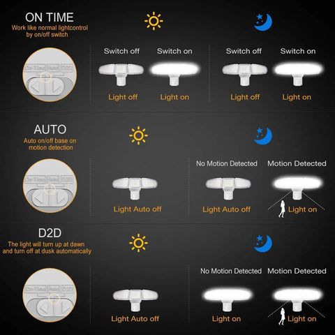 Diagram showing modes of 4600 Lumen 40W LED Security Flood Light With Motion Sensor Outdoor Fixture Waterproof IP65