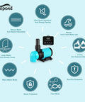 No Fuss 660 GPH Aquarium Return Pump With LCD Controller DC 24V 25W 20 Speed ECO exhibits features and benefits icons