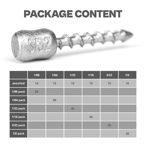 Hard Alloy Screw Nail Weights Set For Bass Fishing Die Cast Sinker Assortment package content table with 3/32 oz weight