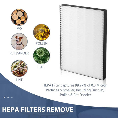 Air 220 Filter Replacement Kit For Bissell Air320 Air Purifier Includes 2678 True HEPA Filter with allergen visuals