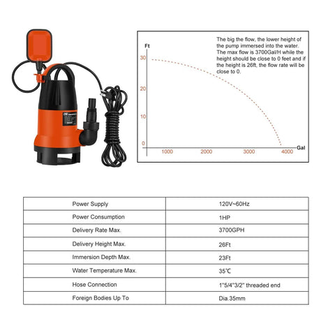 1HP Submersible Sump Pump With Automatic Float Switch, 3700GPH Clean Or Dirty Water Pump For Pool Pond Garden Flooded Cellar Aquarium And Irrigation, Orange, shown with specifications and graph