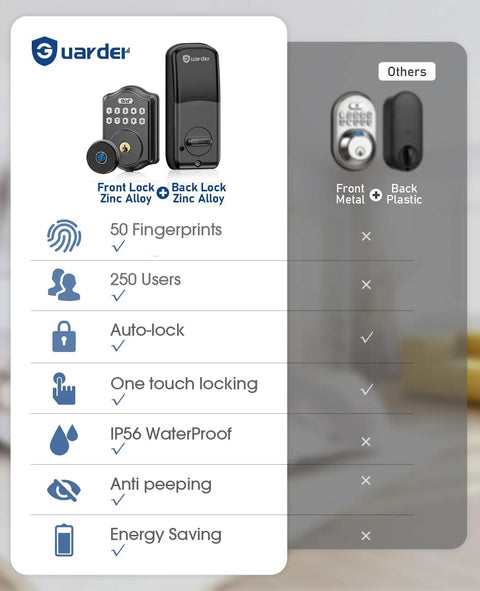 Guarder Fingerprint Front Door Lock With Deadbolt, Keyless Entry System Featuring Code, Fingerprint And Key Access, zinc alloy body features list