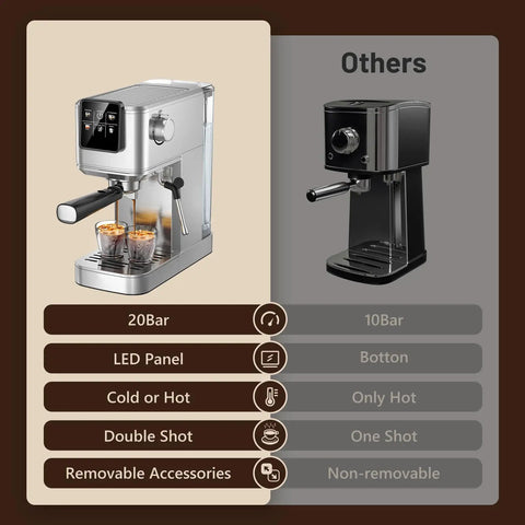 Comparison of 20 Bar Espresso Machine With Hot Cold Brew Switch For Silky Lattes And Bold Cappuccino Creations Stainless Steel Coffee Brewer and others.