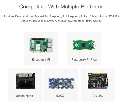Human Micro Motion Detection MmWave Sensor 24GHz Radar With FMCW Technology Compact Module Built In MCU And UART Config For Easy No Fuss Integration And Accurate Sensing Of Moving Or Standing People. Compatible with Raspberry Pi, Pico, Jetson Nano, ESP32, Arduino.