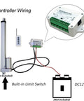 Front view of ECO-WORTHY DC motor controller kit with wireless remote and actuator