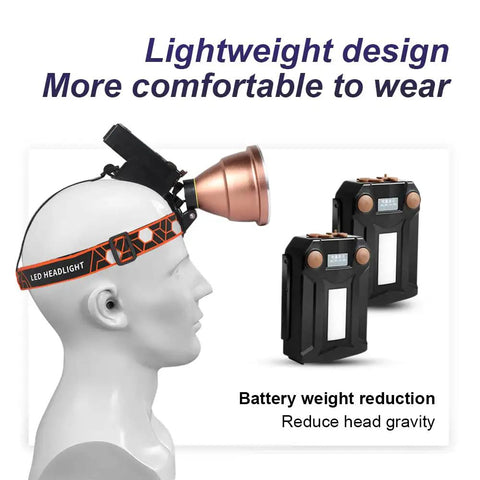 Beast Bright Rechargeable LED Headlamp For Coon Hunting Fishing And Camping with lightweight design and batteries visible