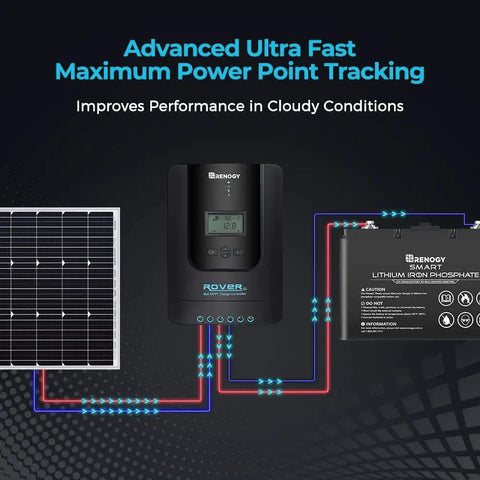 Diagram showing Rover 40A MPPT Solar Charge Controller For 12V And 24V Systems With Auto Parameter DC Input And LCD connected to solar panel and battery