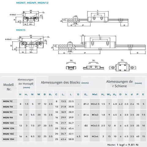 Diagram of MGN12 linear sliding rail specifications for Two Pack MGN12 500mm Linear Sliding Rail Guide Kit with table of measurements