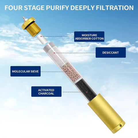 Oil Water Separator For PCP Air Rig Setup High Pressure Air Filter With 8mm Quick Connector showing filtration stages