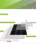 Exploded view of a 100 Watt Monocrystalline Solar Panel Kit For Off Grid Power in Homes, RVs, Boats, showing frame, glass, and cells.