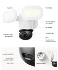 Diagram of TrackFlex 4K Dual Lens Floodlight Camera With 360 Degree PTZ And 6x Hybrid Zoom, featuring labeled components.