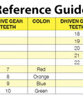 Reference Guide for Speedometer Drive Gear For GM Powerglide TH180 C TH250 TH350 TH700-R4 Transmissions With 7 Teeth In Red Color