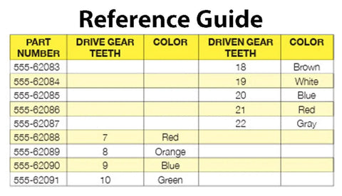 Reference Guide for Speedometer Drive Gear For GM Powerglide TH180 C TH250 TH350 TH700-R4 Transmissions With 7 Teeth In Red Color