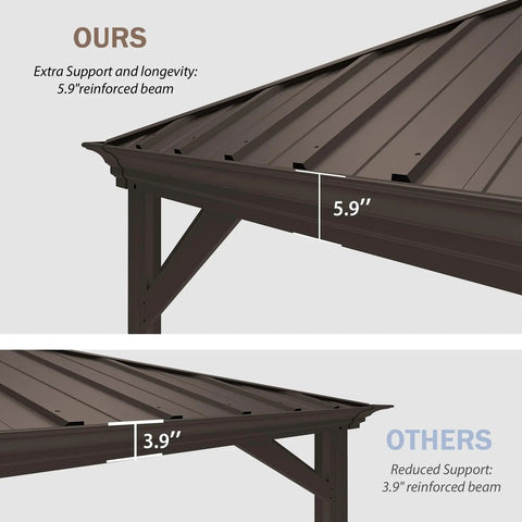 Close-up of 10x12 Hardtop Gazebo With Gutters And Galvanized Double Roof For Year-Round Outdoor Living, beam comparison